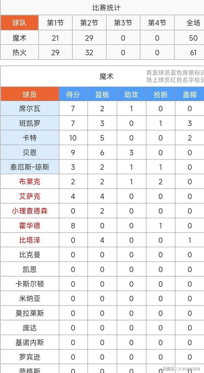 关于赛前马赛刷新队史纪录:全明星赛节点到来,引发热议,年轻球员得到机会的信息 关于赛前马赛刷新队史纪录:全明星赛节点到来,引发热议,年轻球员得到机会的信息